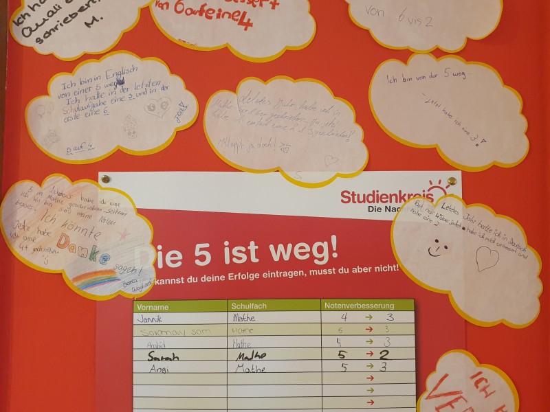 Nachhilfe Erfolgswand