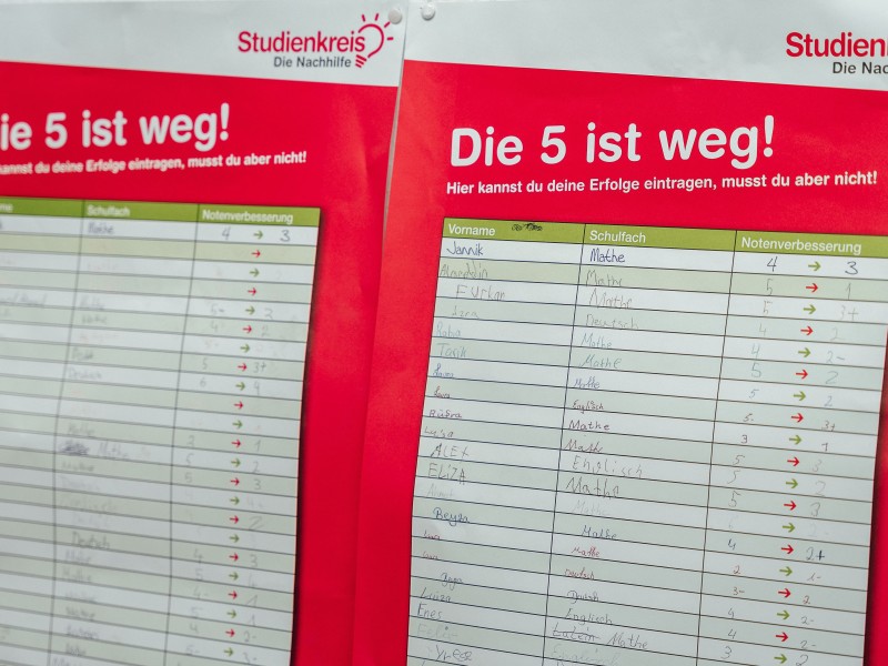 Erfolgsliste